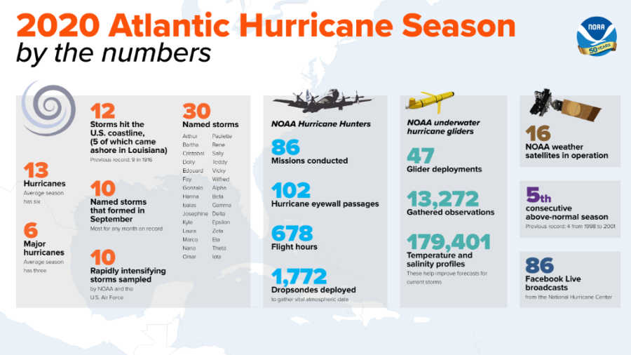 2020-hurricanes-by-the-numbers
