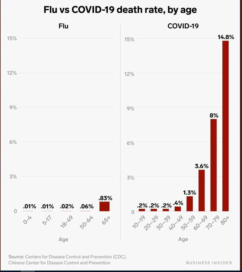 COVID-v-flu