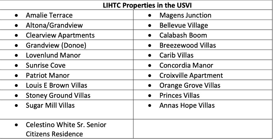 Properties-LIHTC
