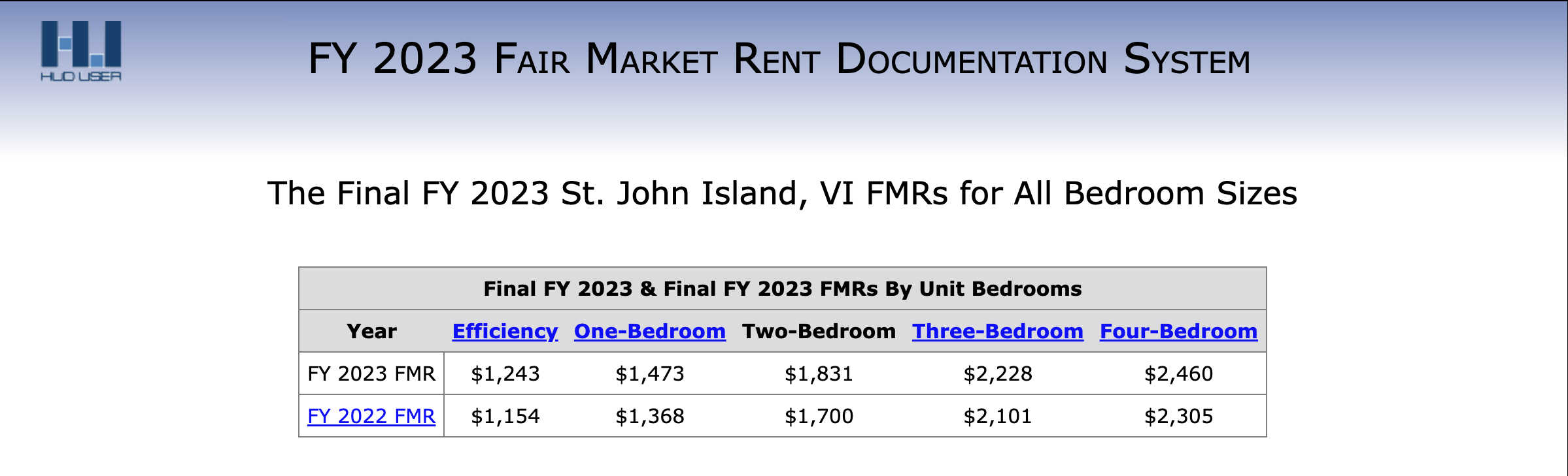 HUD Releases 2023 Fair Rent Prices For St. Croix, St. Thomas and St. John