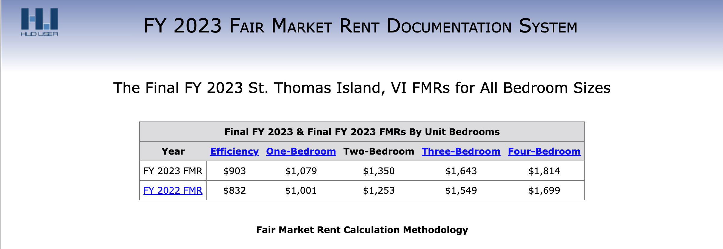 HUD Releases 2023 Fair Rent Prices For St. Croix, St. Thomas and St. John